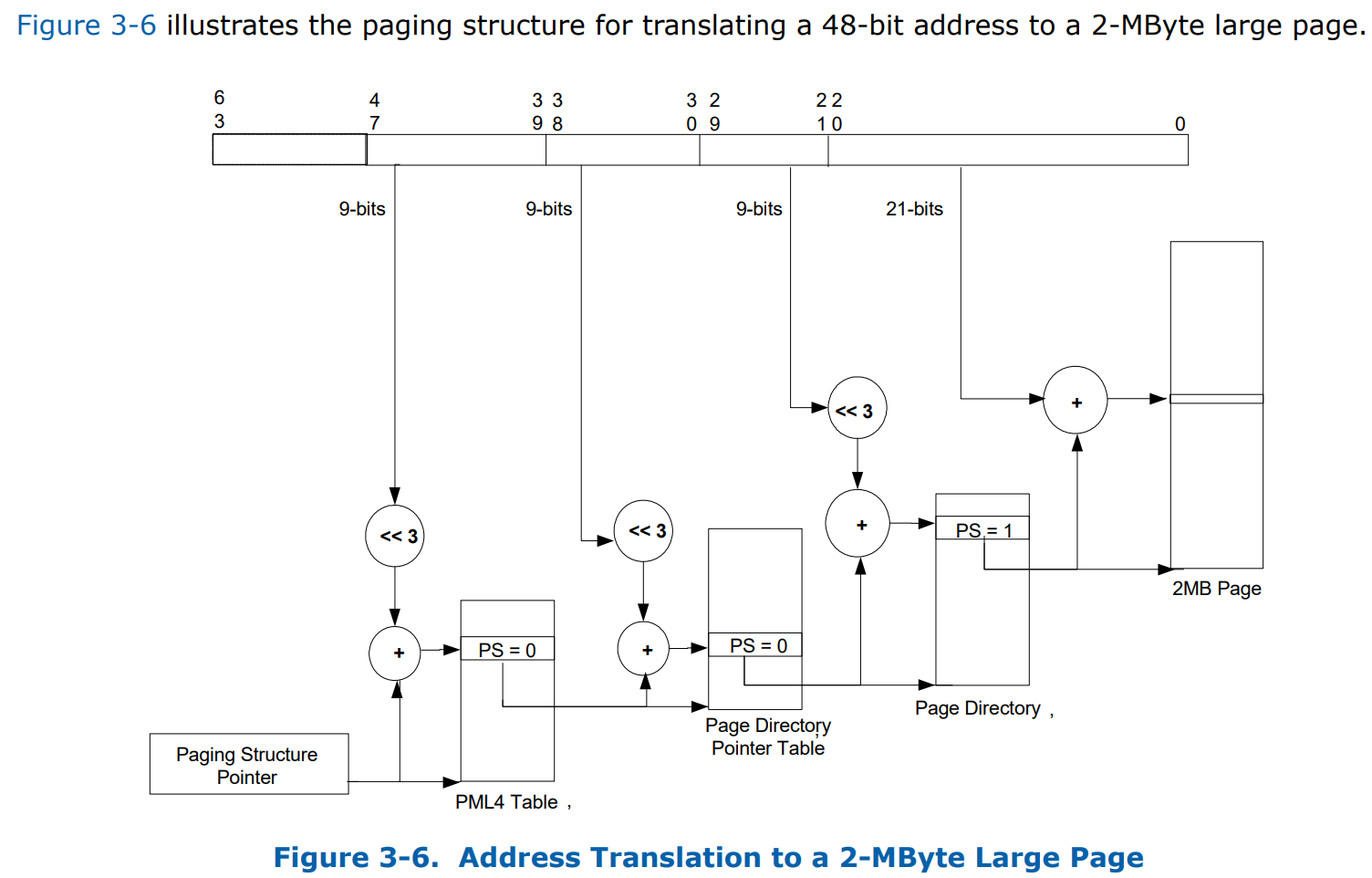 Translation_2-MByte